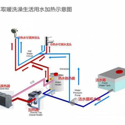 5KW燃油加熱器 轎車、皮卡、房車一站式駐車冷熱水系統解決方案